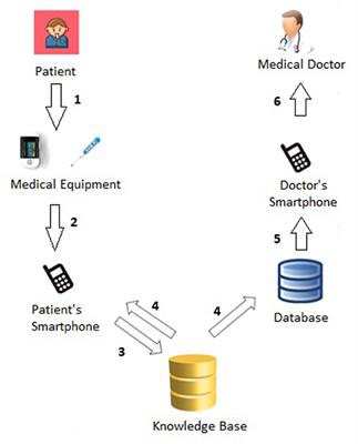 An intelligent telemonitoring application for coronavirus patients: reCOVeryaID